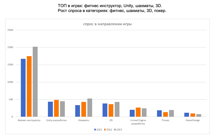 В IT идут от безнадеги, а в дизайн — по любви? Какие профессии будут востребованы в 2024 году и что делать работодателям, чтобы решить кадровые проблемы