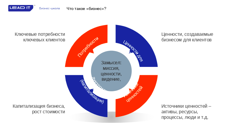 5 вопросов, которые помогут создать рабочую стратегию для любого бизнеса