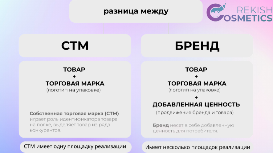 Как создать и вывести собственную торговую марку на маркетплейсы: 4 тенденции и чек-лист от производителя