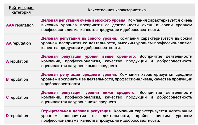 Что такое рейтинг деловой репутации и зачем он нужен бизнесу