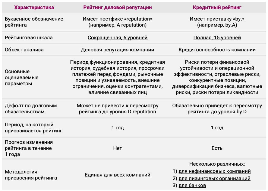 Что такое рейтинг деловой репутации и зачем он нужен бизнесу