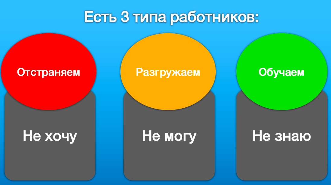 Что делать с теми, кто «не хочет»? Топ-менеджер рассказал, как правильно преодолевать кризис и мотивировать даже лентяев