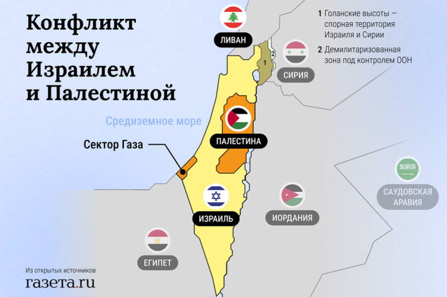 Как война между Израилем и Газой повлияет на мировую экономику и бизнес: контекст и возможные последствия