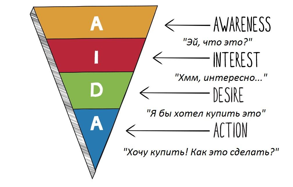 «Поставьте отделу маркетинга план продаж». Как заставить продавцов и маркетологов сотрудничать