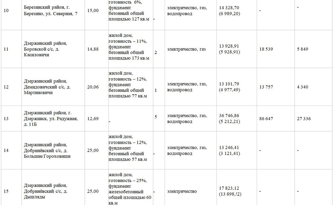 Участок с недостроем рядом с Минским морем продали за 51 тысячу долларов. Итоги аукциона