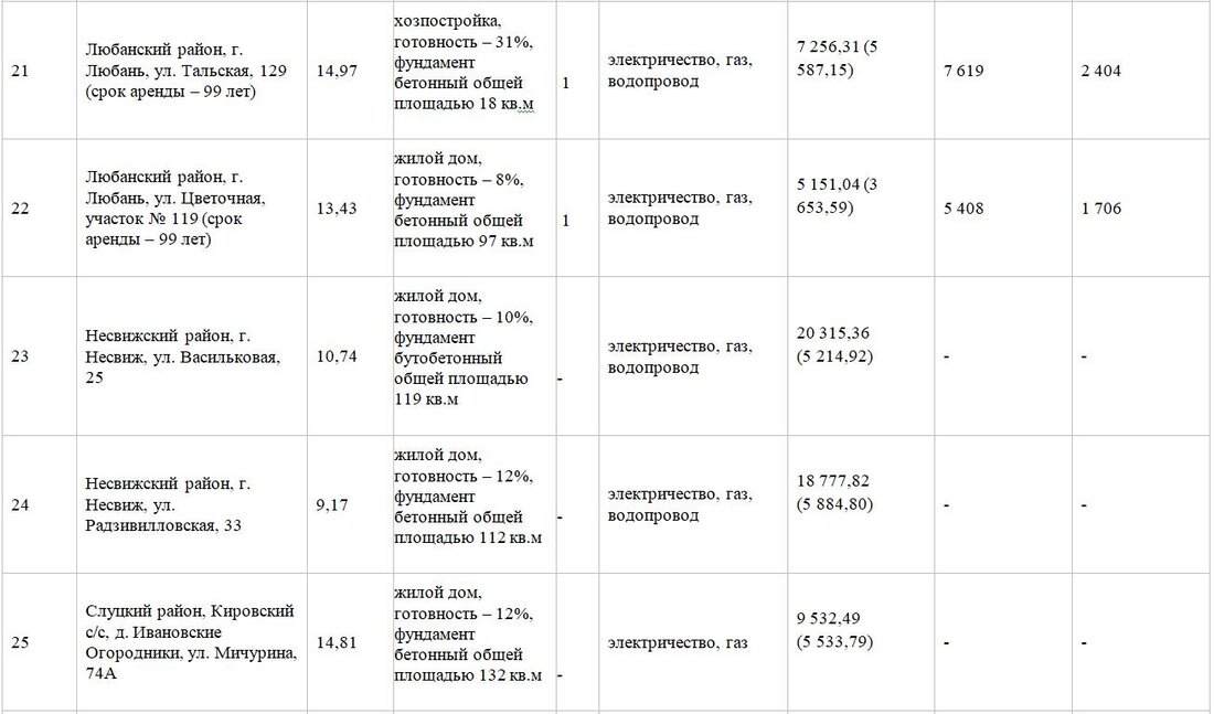 Участок с недостроем рядом с Минским морем продали за 51 тысячу долларов. Итоги аукциона