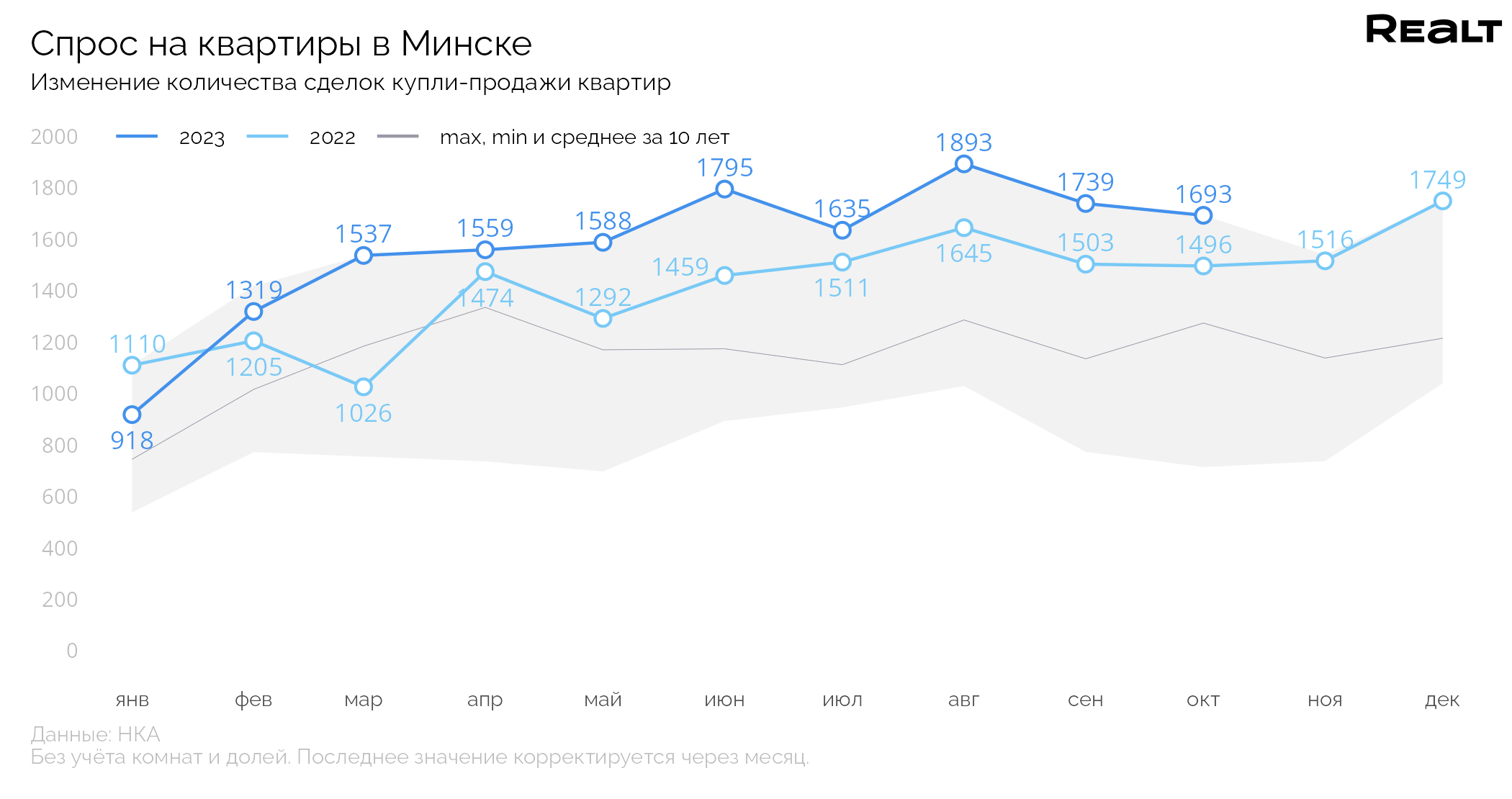 Цена за метр достигла максимума за 8 лет. Что происходит на рынке квартир (аналитика на основе реальных сделок)