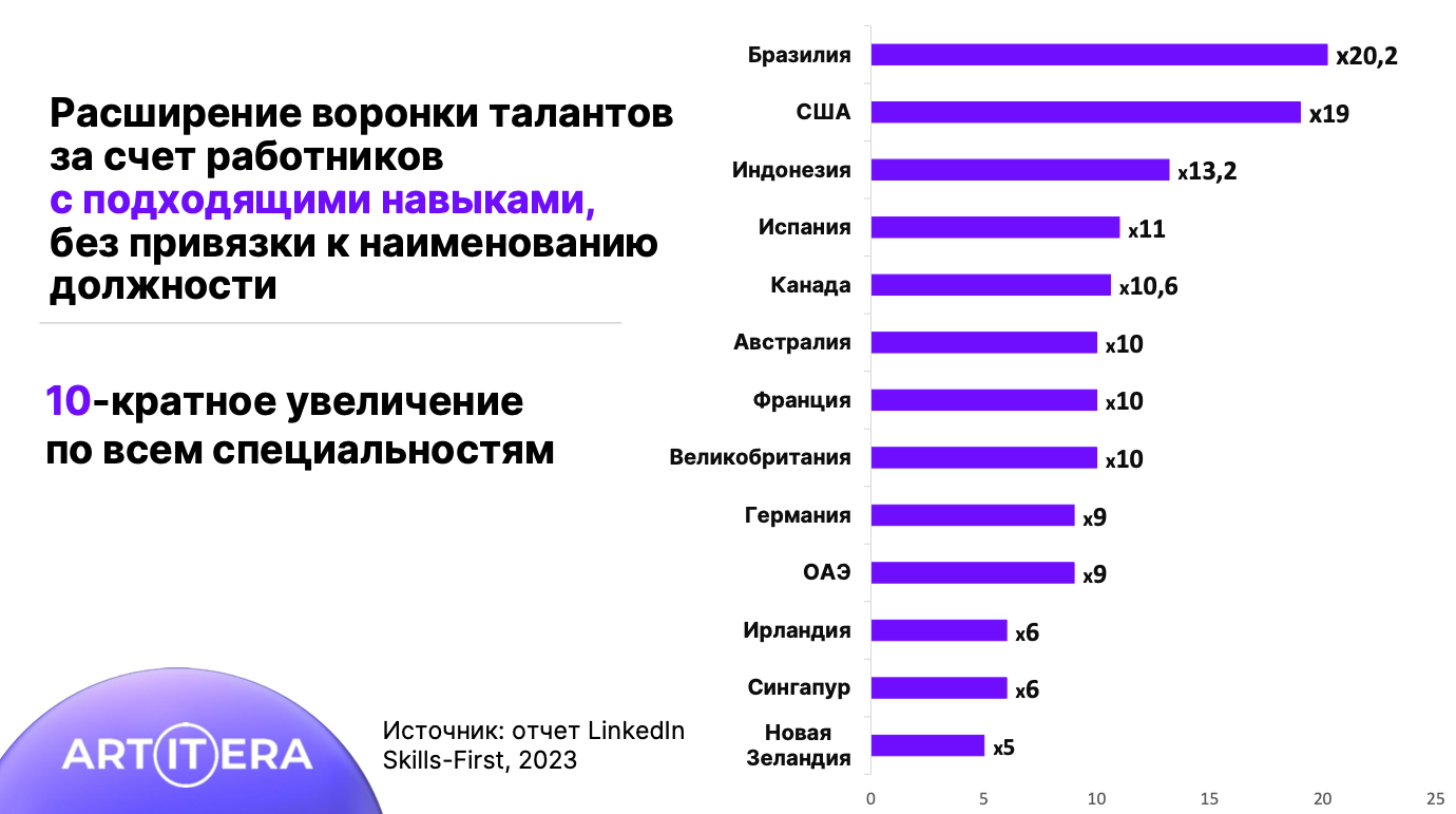 Как привлечь в компанию талантливых сотрудников: 11 реальных инструментов от Алексея Немковича
