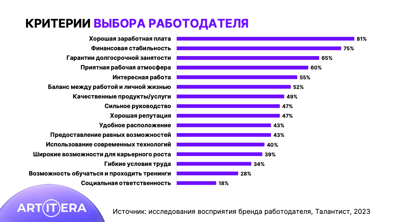Как привлечь в компанию талантливых сотрудников: 11 реальных инструментов от Алексея Немковича