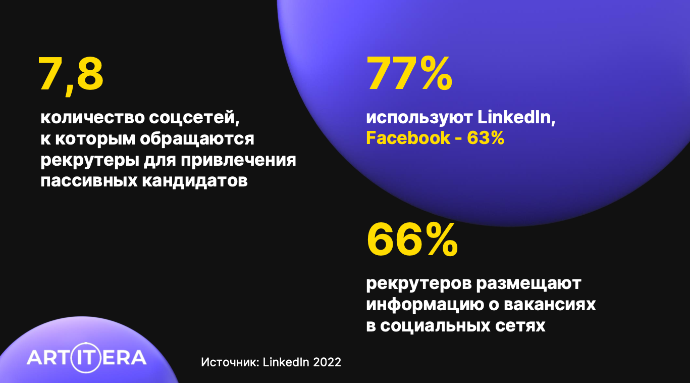 Как привлечь в компанию талантливых сотрудников: 11 реальных инструментов от Алексея Немковича
