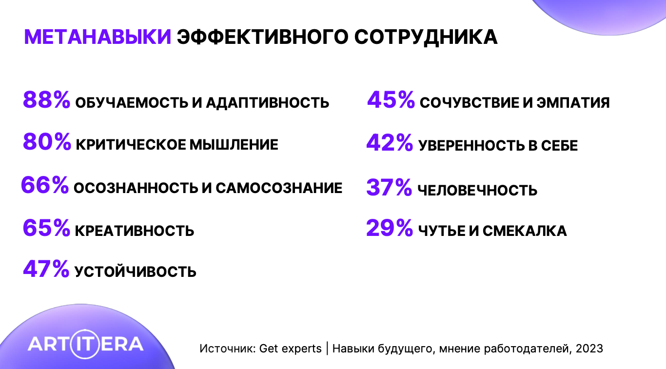 Как привлечь в компанию талантливых сотрудников: 11 реальных инструментов от Алексея Немковича