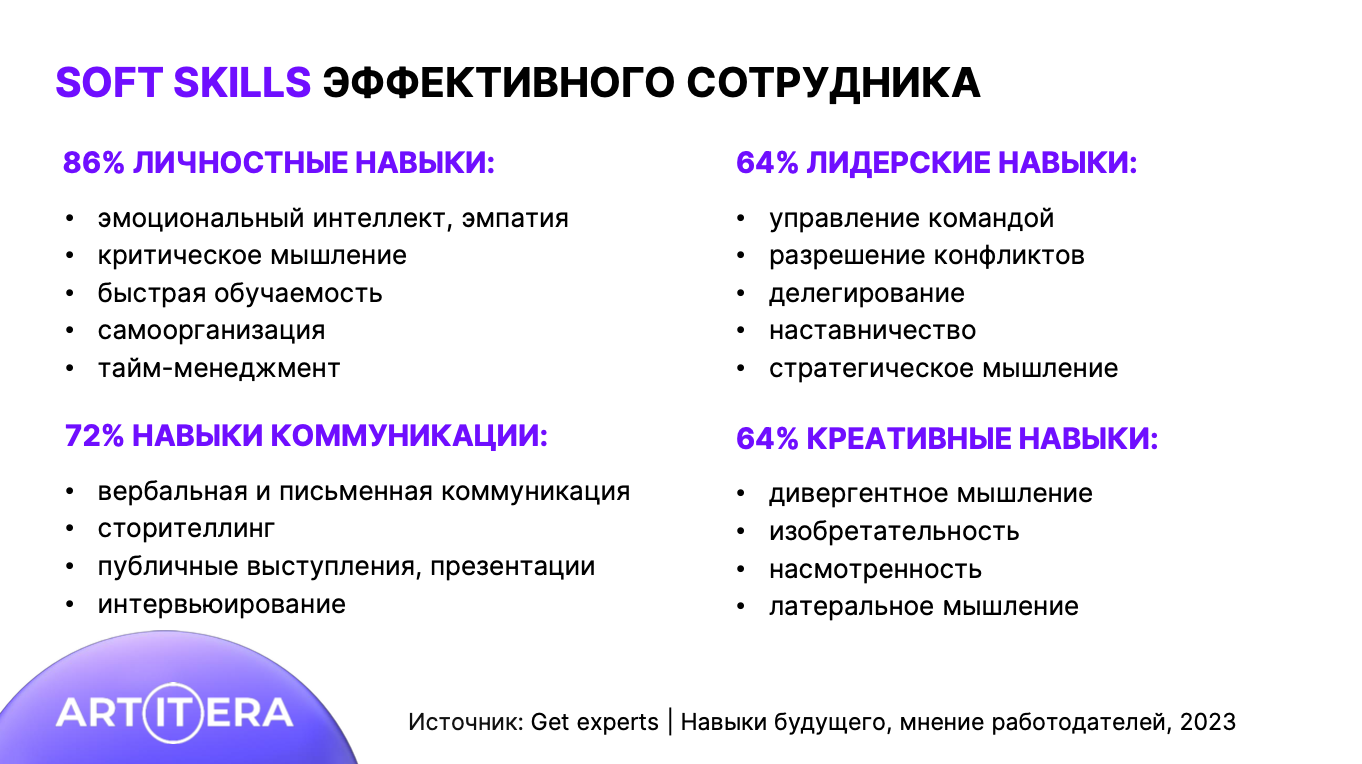 Как привлечь в компанию талантливых сотрудников: 11 реальных инструментов от Алексея Немковича