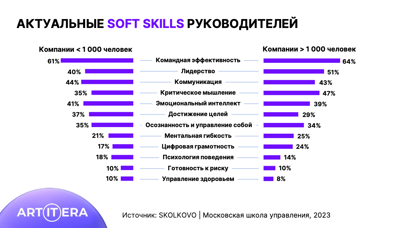 Как привлечь в компанию талантливых сотрудников: 11 реальных инструментов от Алексея Немковича
