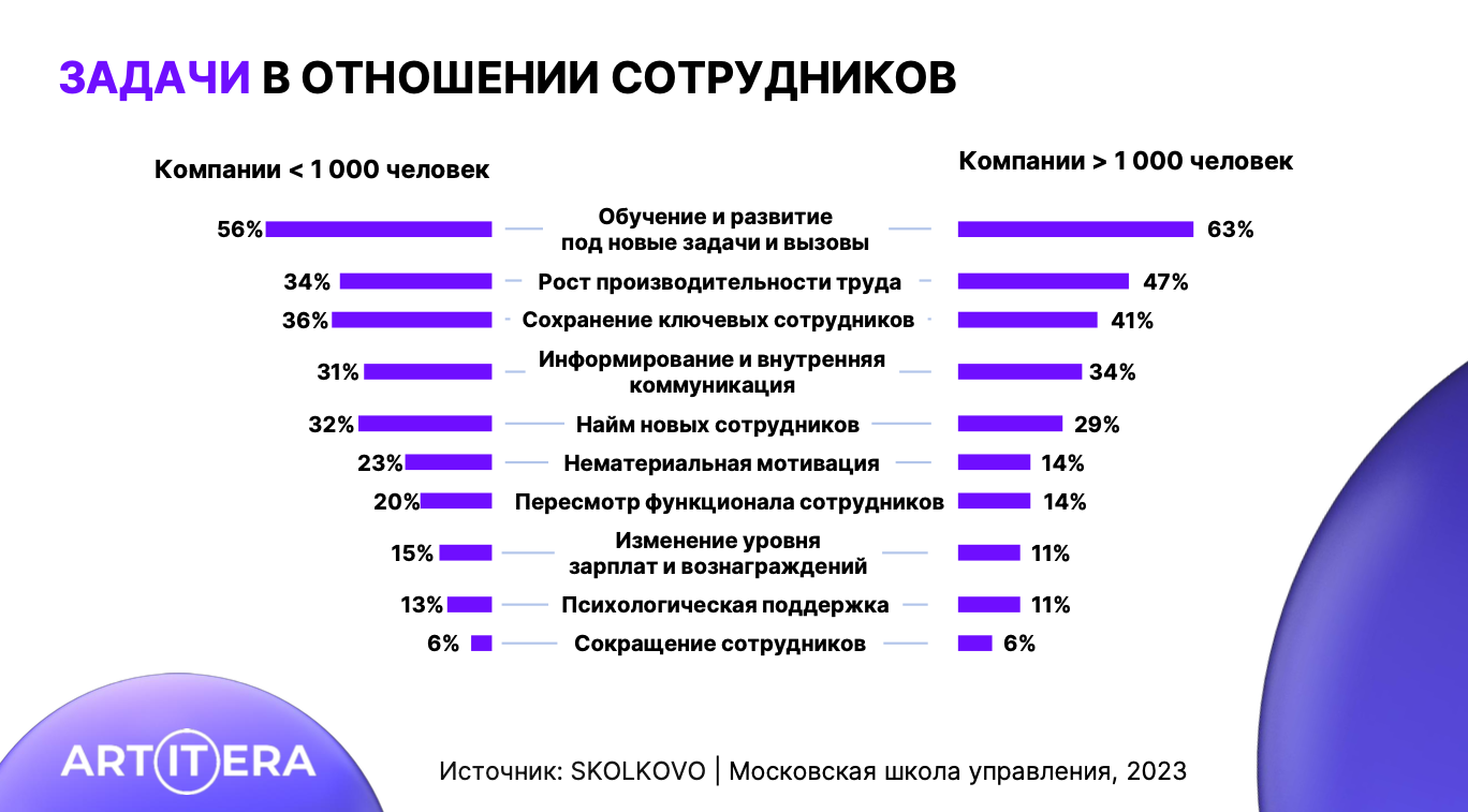 Как привлечь в компанию талантливых сотрудников: 11 реальных инструментов от Алексея Немковича