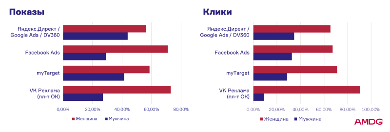 Как продвигать лекарства в интернете: аналитика рекламных кампаний в фарма-тематике в 2023 году
