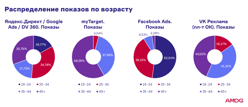 Как продвигать лекарства в интернете: аналитика рекламных кампаний в фарма-тематике в 2023 году