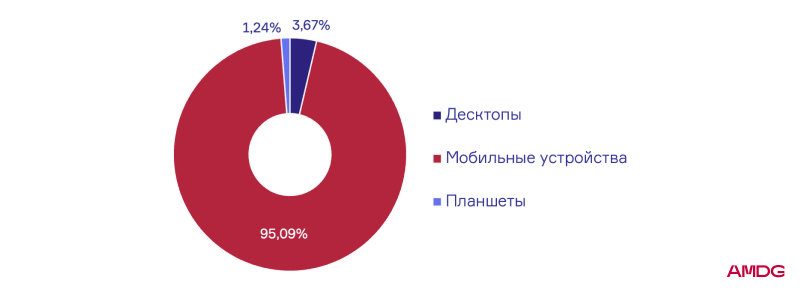 Как продвигать лекарства в интернете: аналитика рекламных кампаний в фарма-тематике в 2023 году