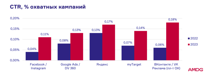 Как продвигать лекарства в интернете: аналитика рекламных кампаний в фарма-тематике в 2023 году