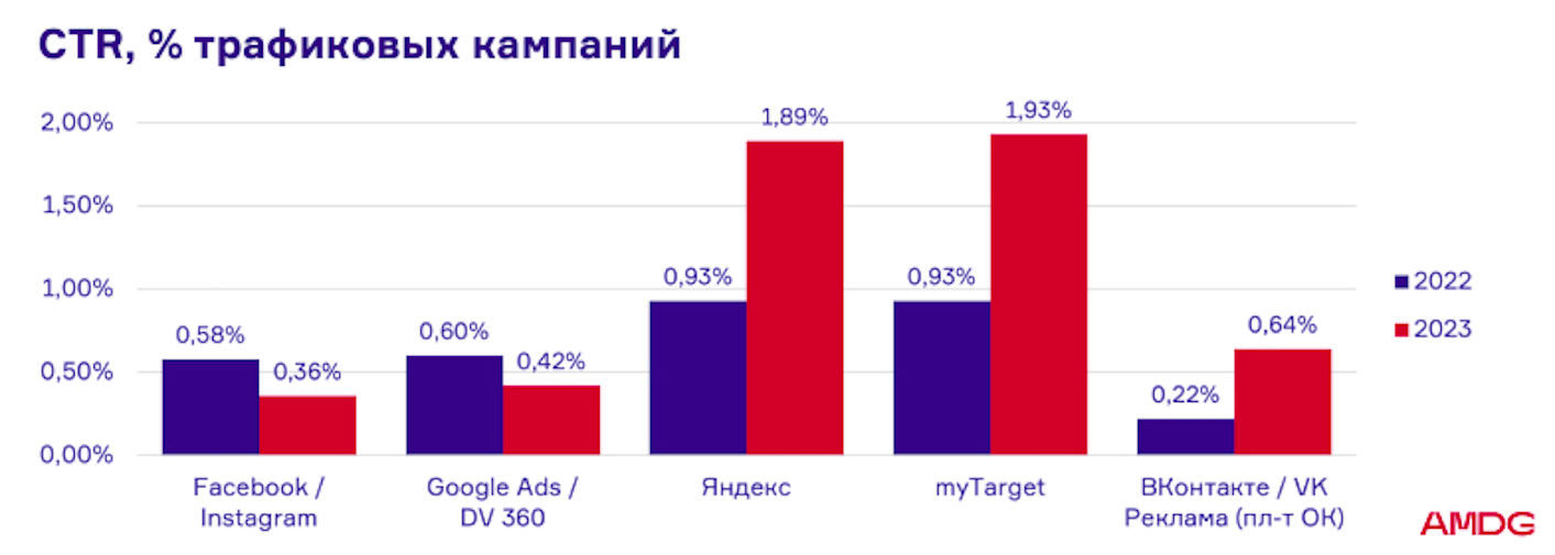 Как продвигать лекарства в интернете: аналитика рекламных кампаний в фарма-тематике в 2023 году