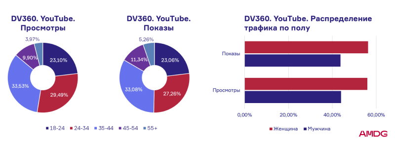 Как продвигать лекарства в интернете: аналитика рекламных кампаний в фарма-тематике в 2023 году