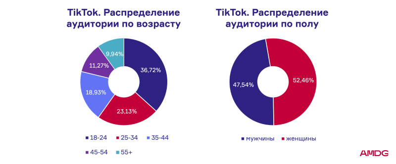 Как продвигать лекарства в интернете: аналитика рекламных кампаний в фарма-тематике в 2023 году