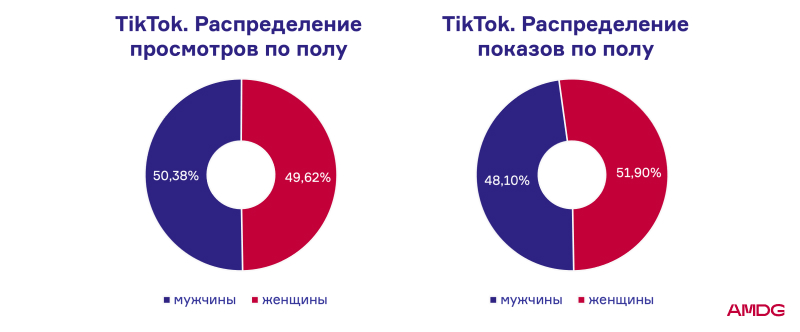 Как продвигать лекарства в интернете: аналитика рекламных кампаний в фарма-тематике в 2023 году