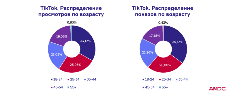 Как продвигать лекарства в интернете: аналитика рекламных кампаний в фарма-тематике в 2023 году