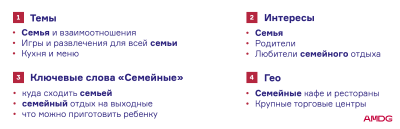 Как продвигать лекарства в интернете: аналитика рекламных кампаний в фарма-тематике в 2023 году