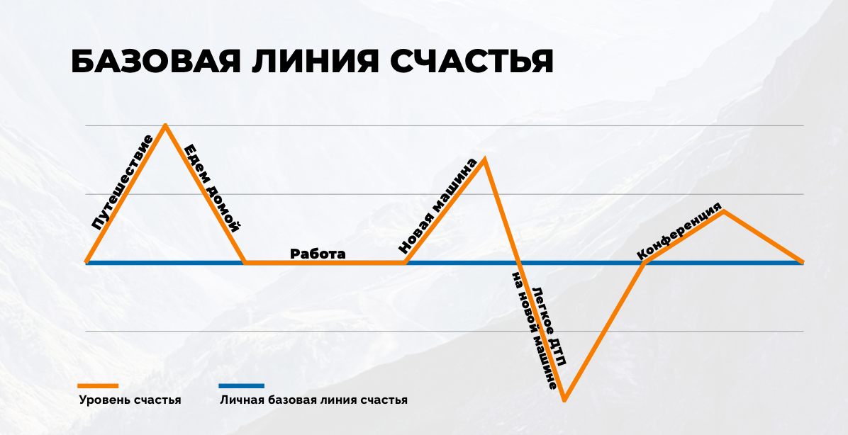 «Идите туда, где больно». Как контролировать свой уровень счастья и зачем это нужно в бизнесе