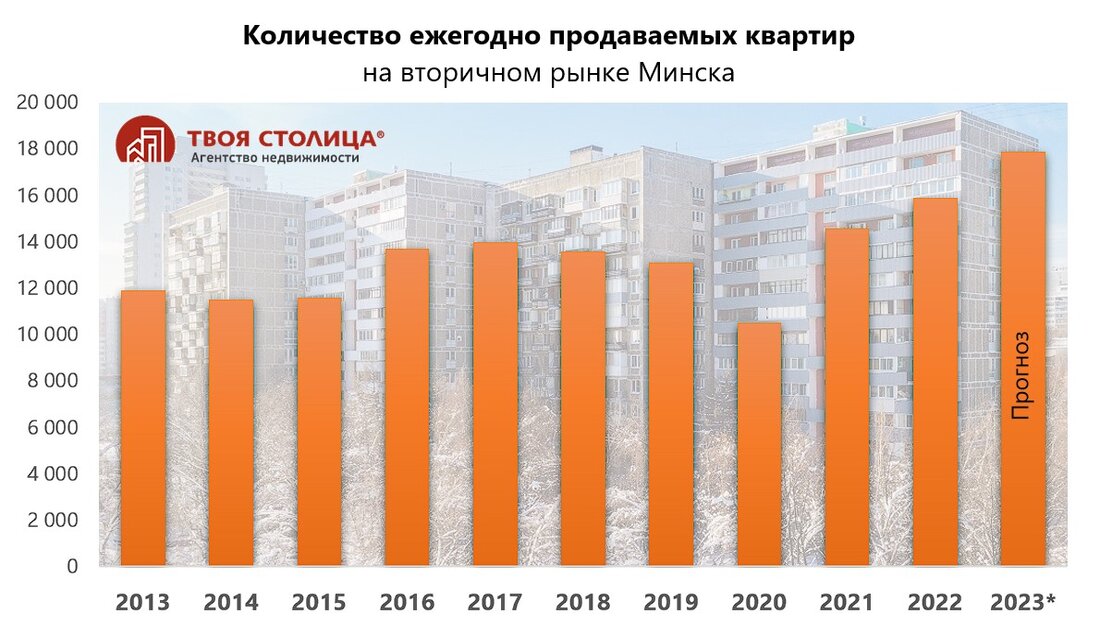 «Никто не понял, но стартовал гигантский госпроект жилой застройки». Спросили у экспертов, что их удивило в этом году