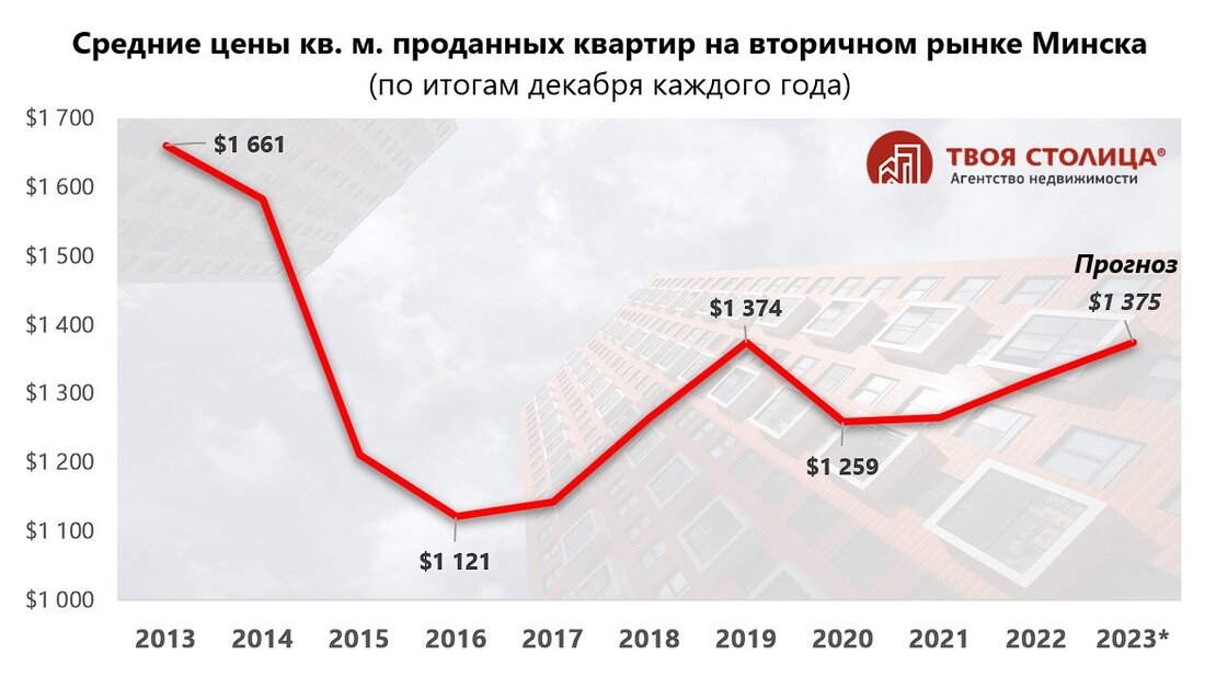 «Никто не понял, но стартовал гигантский госпроект жилой застройки». Спросили у экспертов, что их удивило в этом году