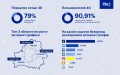 Развитие 4G-сети, рост трафика и запуск чат-бота. life:) подвел итоги 2023 года