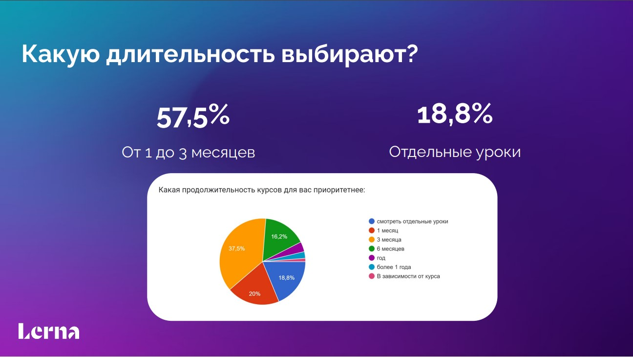 «Выгоднее обучить специалистов самим, чем нанимать джунов». Что нужно знать про корпоративное образование, чтобы не тратить деньги зря