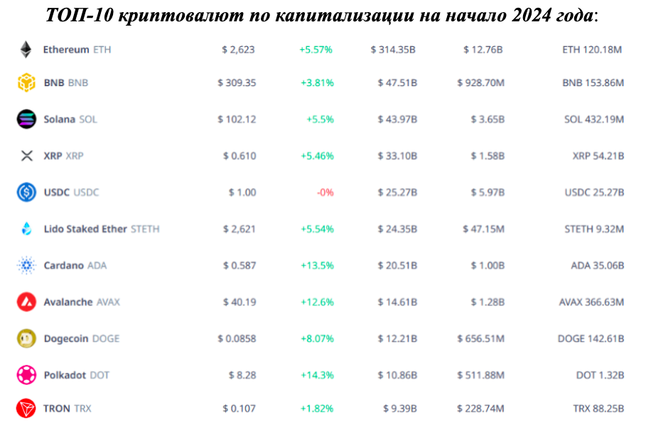 Этого ждали 10 лет: почему одобрение Bitcoin-ETF может спровоцировать новый скачок стоимости криптовалют