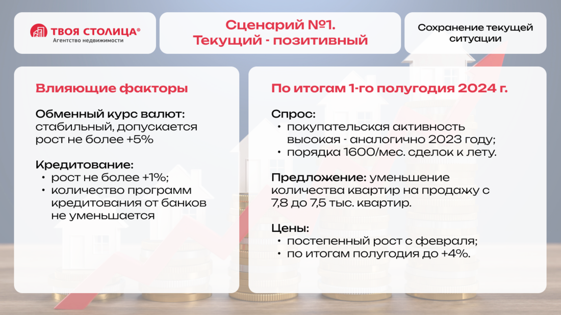 «Квадрат будет дорожать». Эксперты рассказали, что будет с ценами на жилье в 2024 году