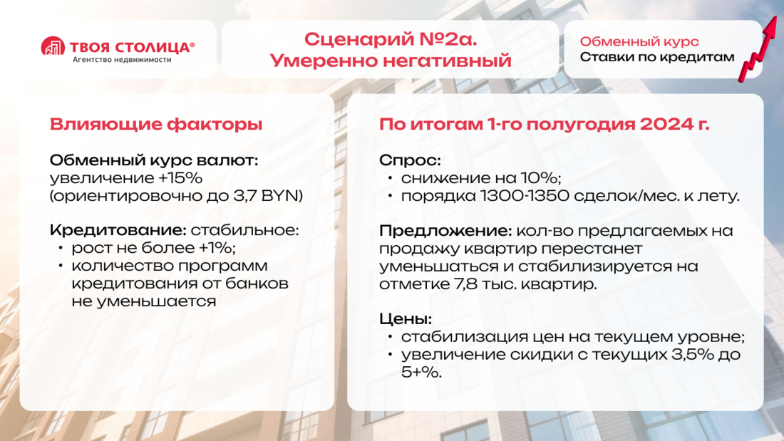 «Квадрат будет дорожать». Эксперты рассказали, что будет с ценами на жилье в 2024 году