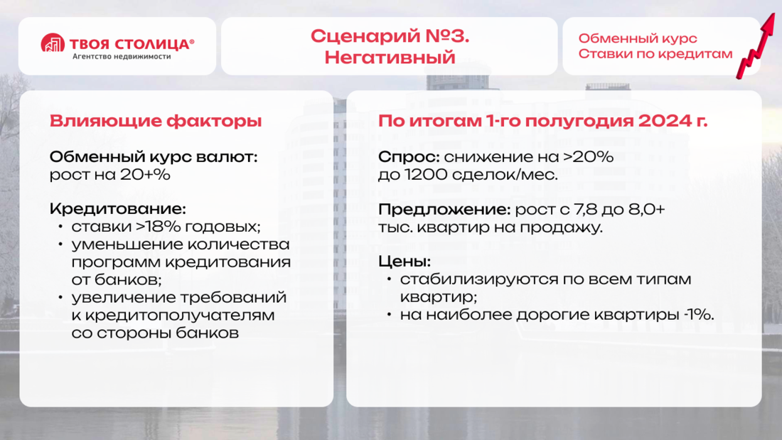 «Квадрат будет дорожать». Эксперты рассказали, что будет с ценами на жилье в 2024 году