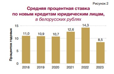 «Деньги получат те, кто работает на экспорт или заменяет импорт». Что банки смогут предложить бизнесу в 2024 году