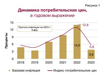 «Деньги получат те, кто работает на экспорт или заменяет импорт». Что банки смогут предложить бизнесу в 2024 году