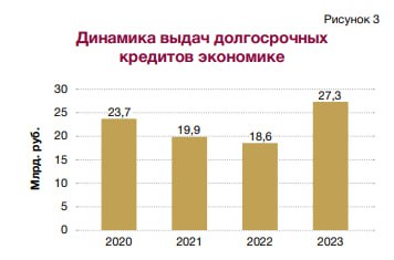 «Деньги получат те, кто работает на экспорт или заменяет импорт». Что банки смогут предложить бизнесу в 2024 году