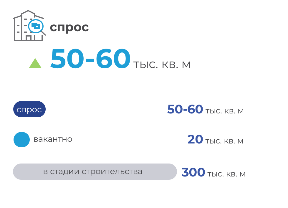 Огромный спрос и повышенные ставки. Почему бизнесу не хватает складов под Минском