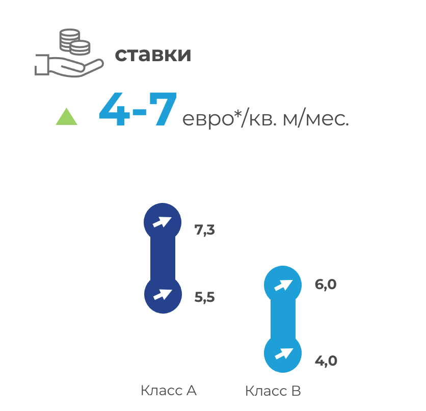 Огромный спрос и повышенные ставки. Почему бизнесу не хватает складов под Минском