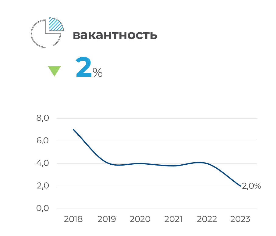 Огромный спрос и повышенные ставки. Почему бизнесу не хватает складов под Минском