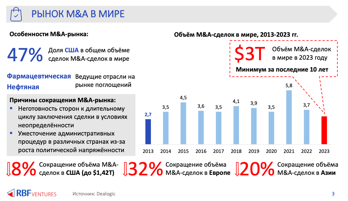 «Объем мировых инвестиций в стартапы сократился на 38%». Что происходит на глобальном и белорусском венчурном рынке