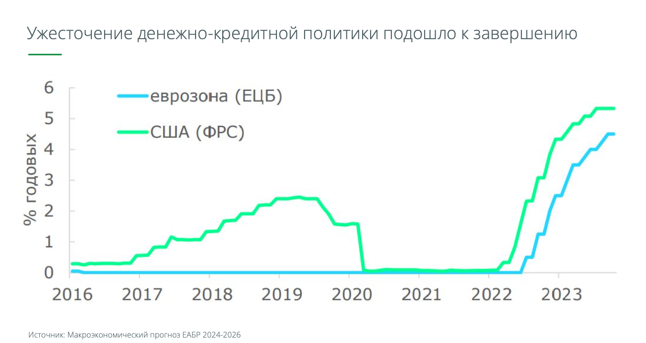 Каким будет курс белорусского рубля к доллару в 2024 году? Анализ ситуации в экономике Беларуси и мира