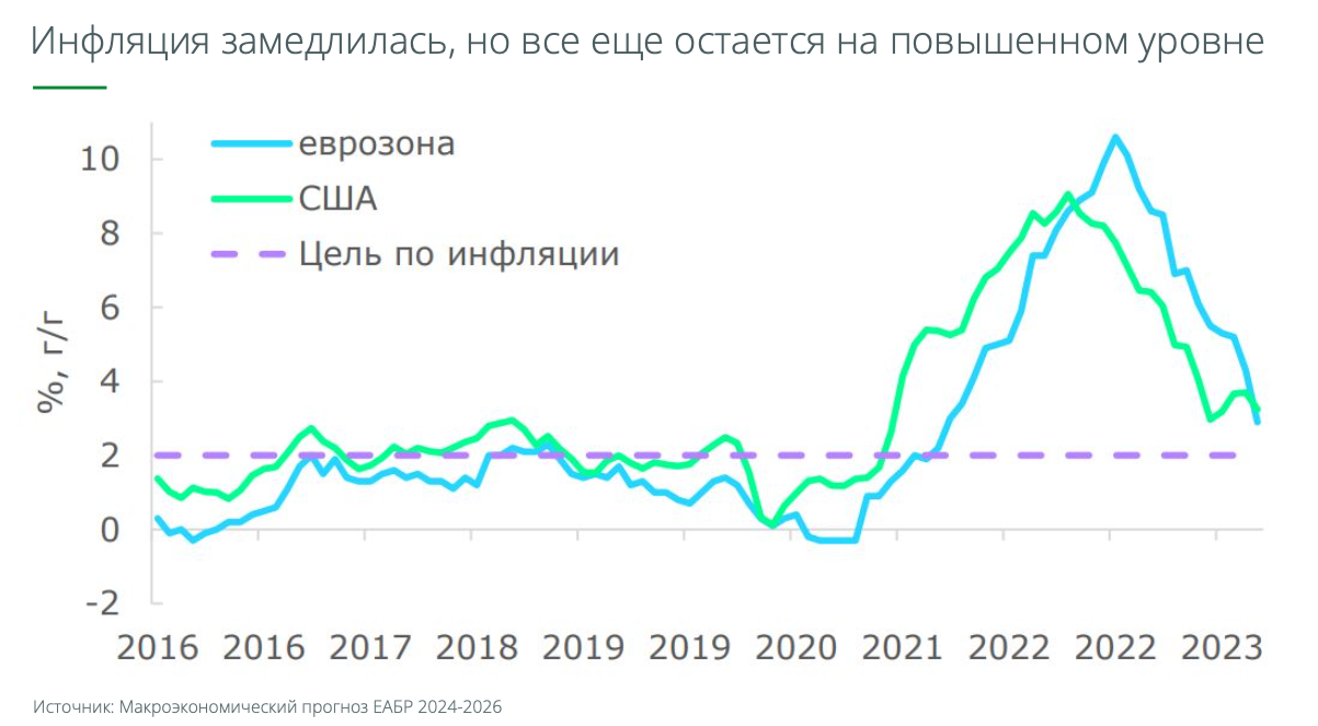 Каким будет курс белорусского рубля к доллару в 2024 году? Анализ ситуации в экономике Беларуси и мира