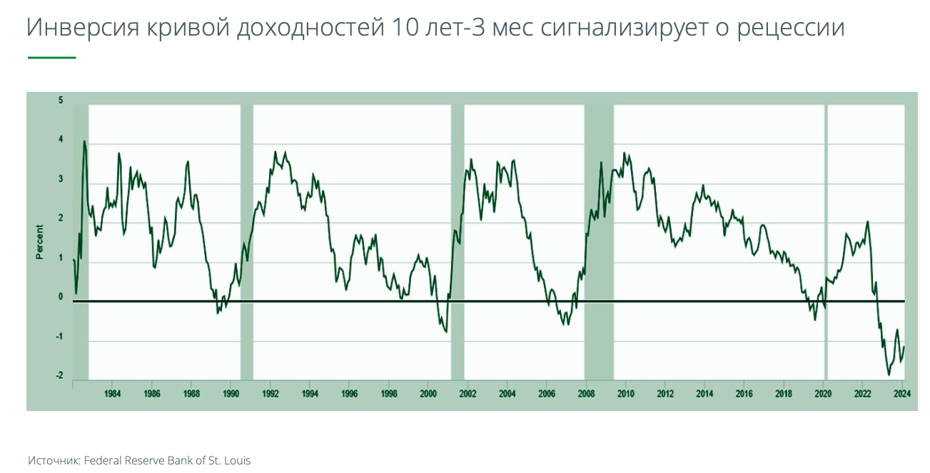 Каким будет курс белорусского рубля к доллару в 2024 году? Анализ ситуации в экономике Беларуси и мира