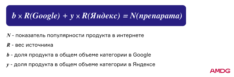 AMDG определит фармкомпании с самым высоким уровнем цифровой эффективности