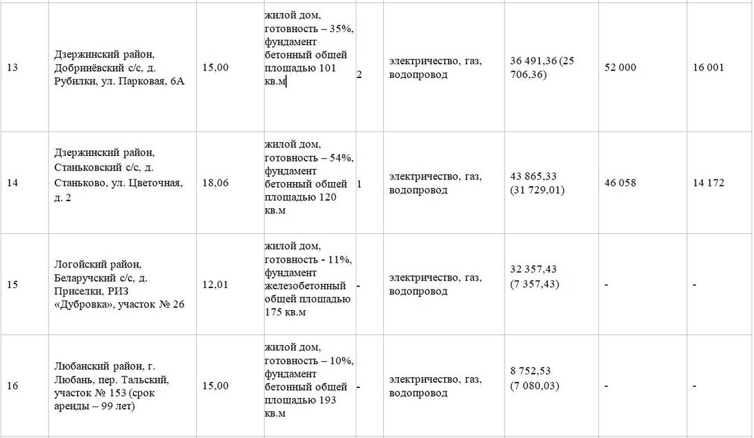 Участок с недостроем в Заславле продали за 57 тысяч долларов. Итоги аукциона