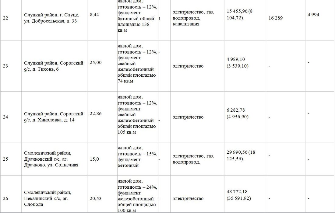 Участок с недостроем в Заславле продали за 57 тысяч долларов. Итоги аукциона